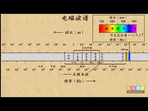 電磁波方向判斷